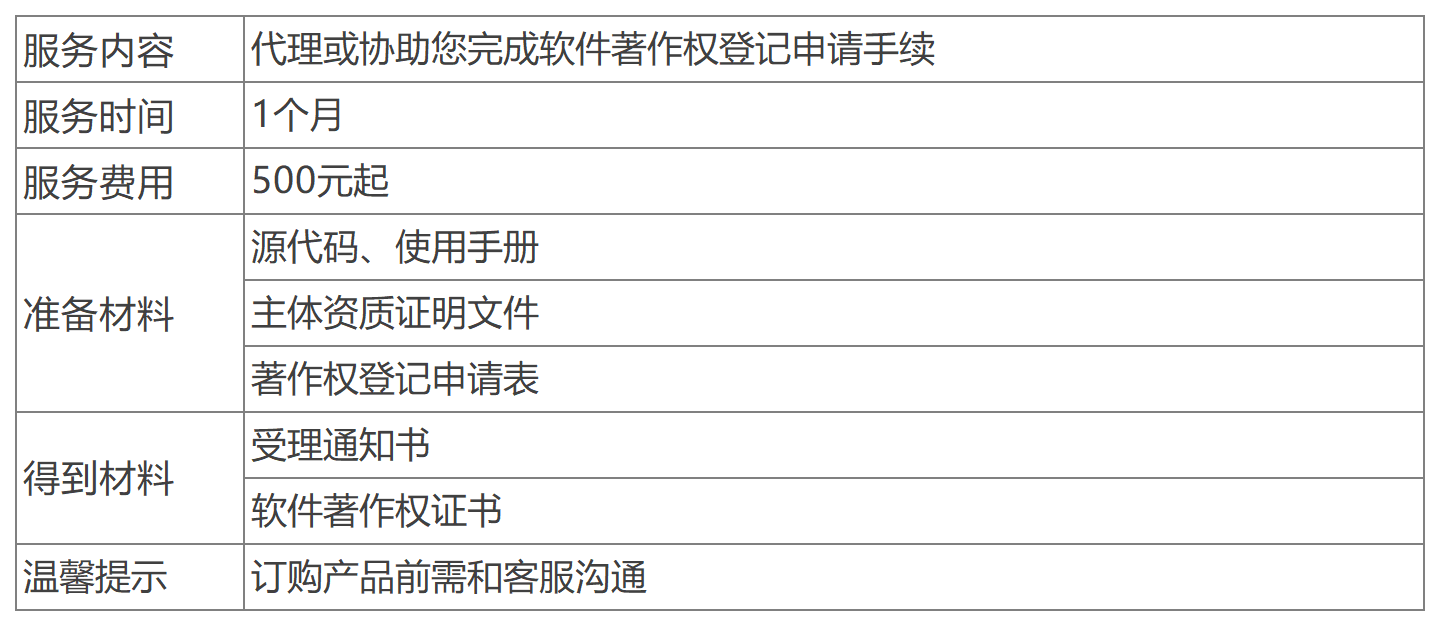 深圳軟件著作權辦理
